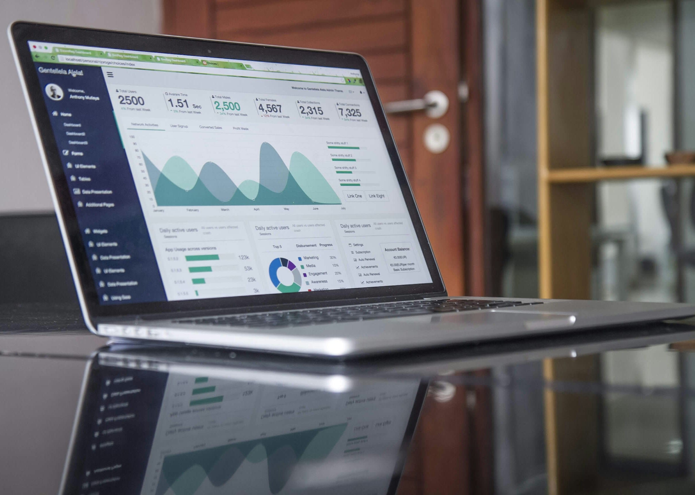 Business reporting