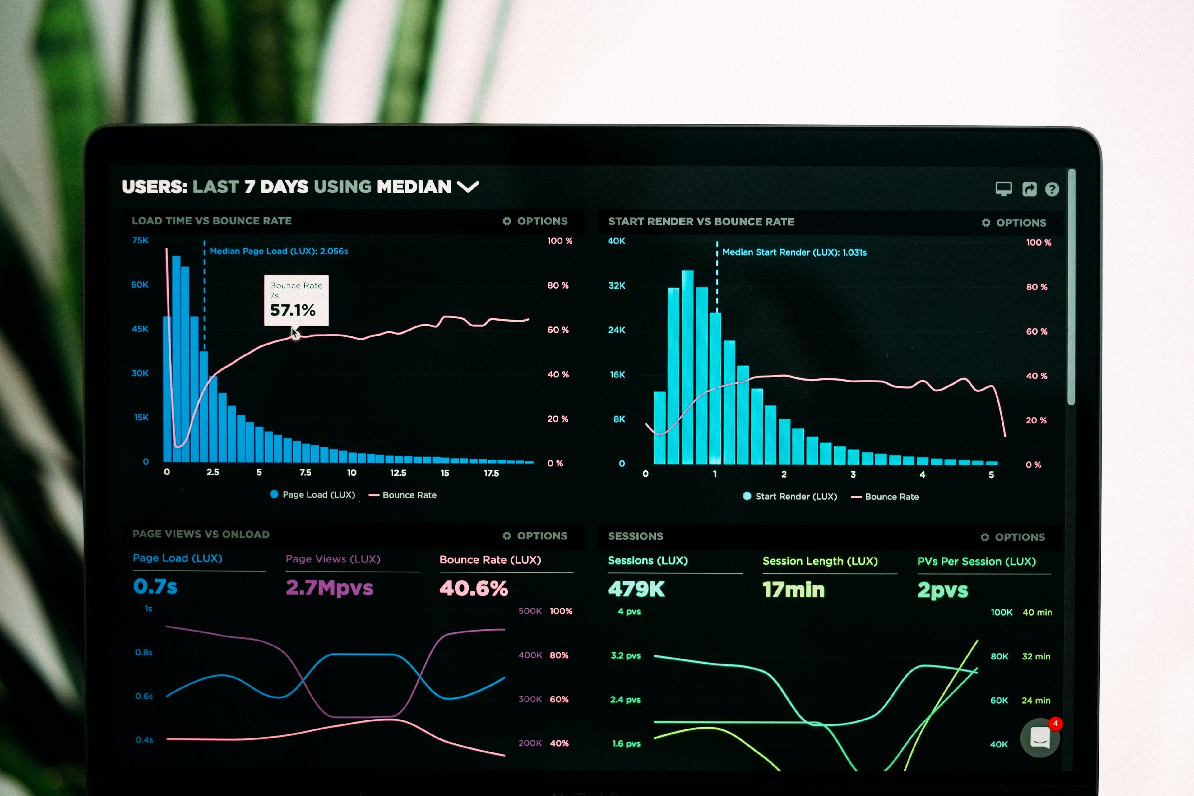 Team analytics